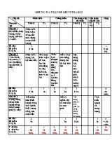 Ma trận và đề kiểm tra học kỳ I môn Vật lý Lớp 9 - Đề số 1 - Năm học 2018-2019 - Trường PTDTBT THCS Huổi Một (Có đáp án)